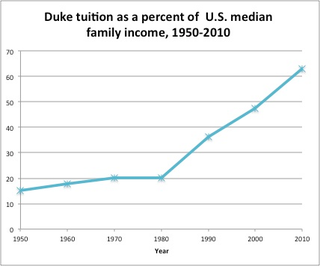 Illustration for article titled Forcibly Annex Duke Into the UNC School System